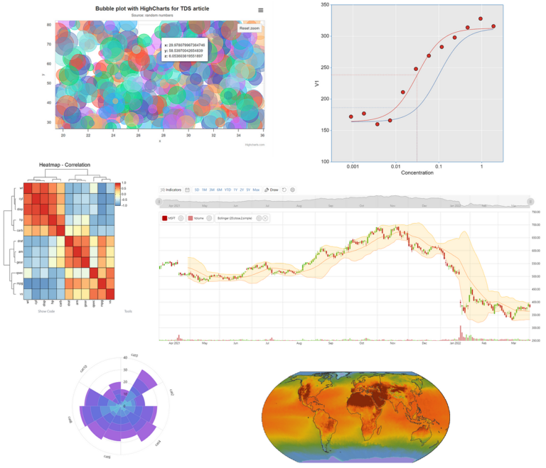 The Most Advanced Libraries For Data Visualization And Analysis On The Web By Lucianosphere 5372